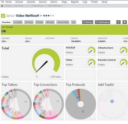 prtg network monitor netflow visuel