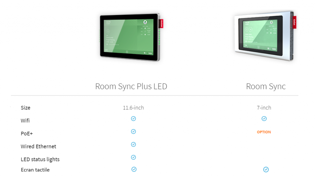 Wifi PoE+ Wired Ethernet LED status lights Ecran tactile