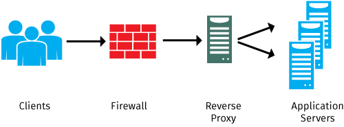 reverseproxydiagram