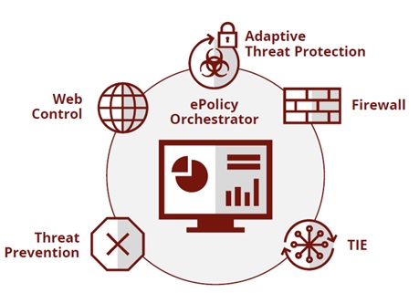 MenacesMcafee