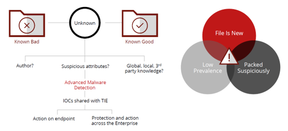 mcafee endpoint adaptive