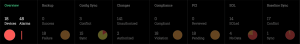 network configuration manager