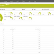 visuel capteur prtg network monitor