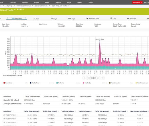 prtg network monitor trafic visuel