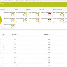 visuel capteur prtg network monitor