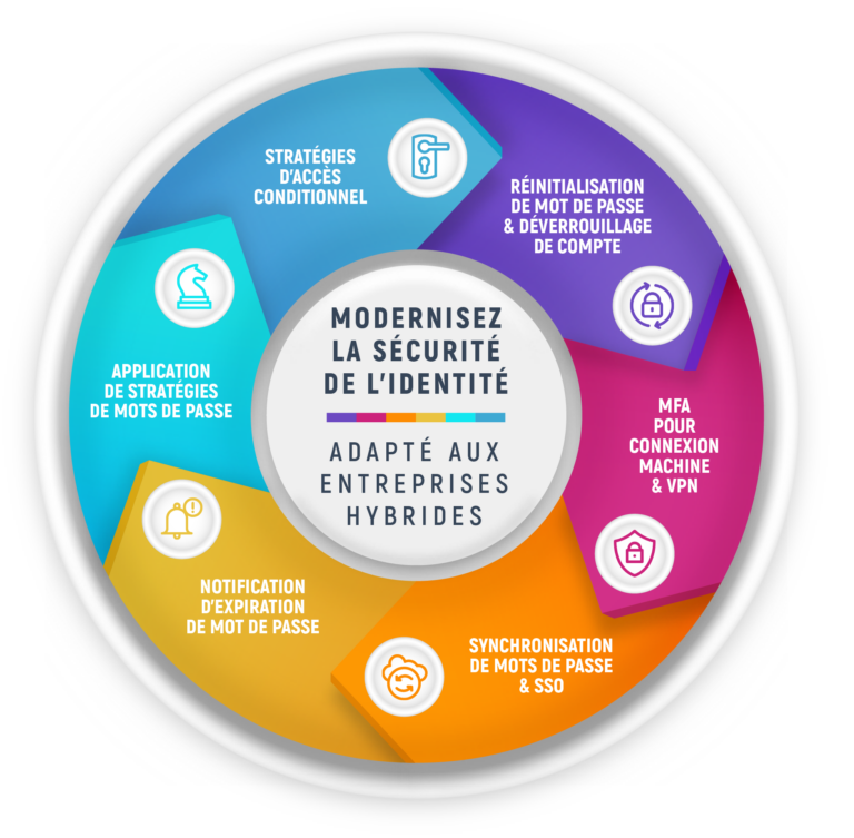 infographie ADSSP