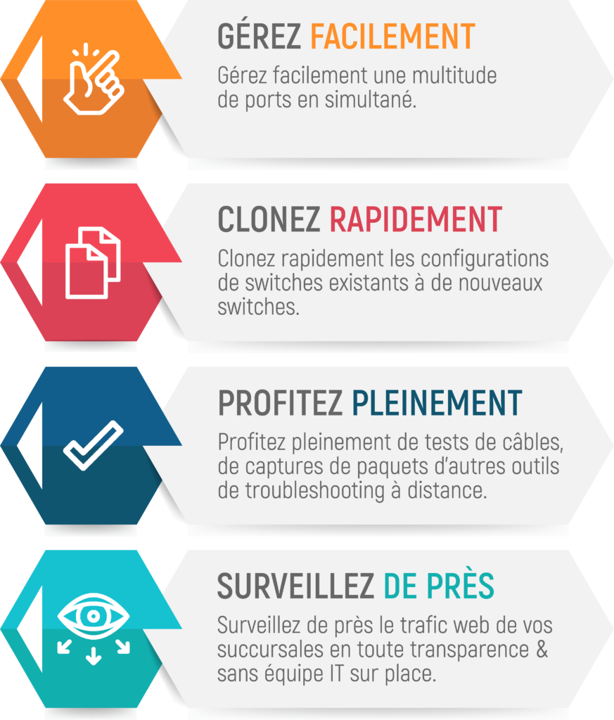 inforgraphie avantages swith CISCO MERAKI